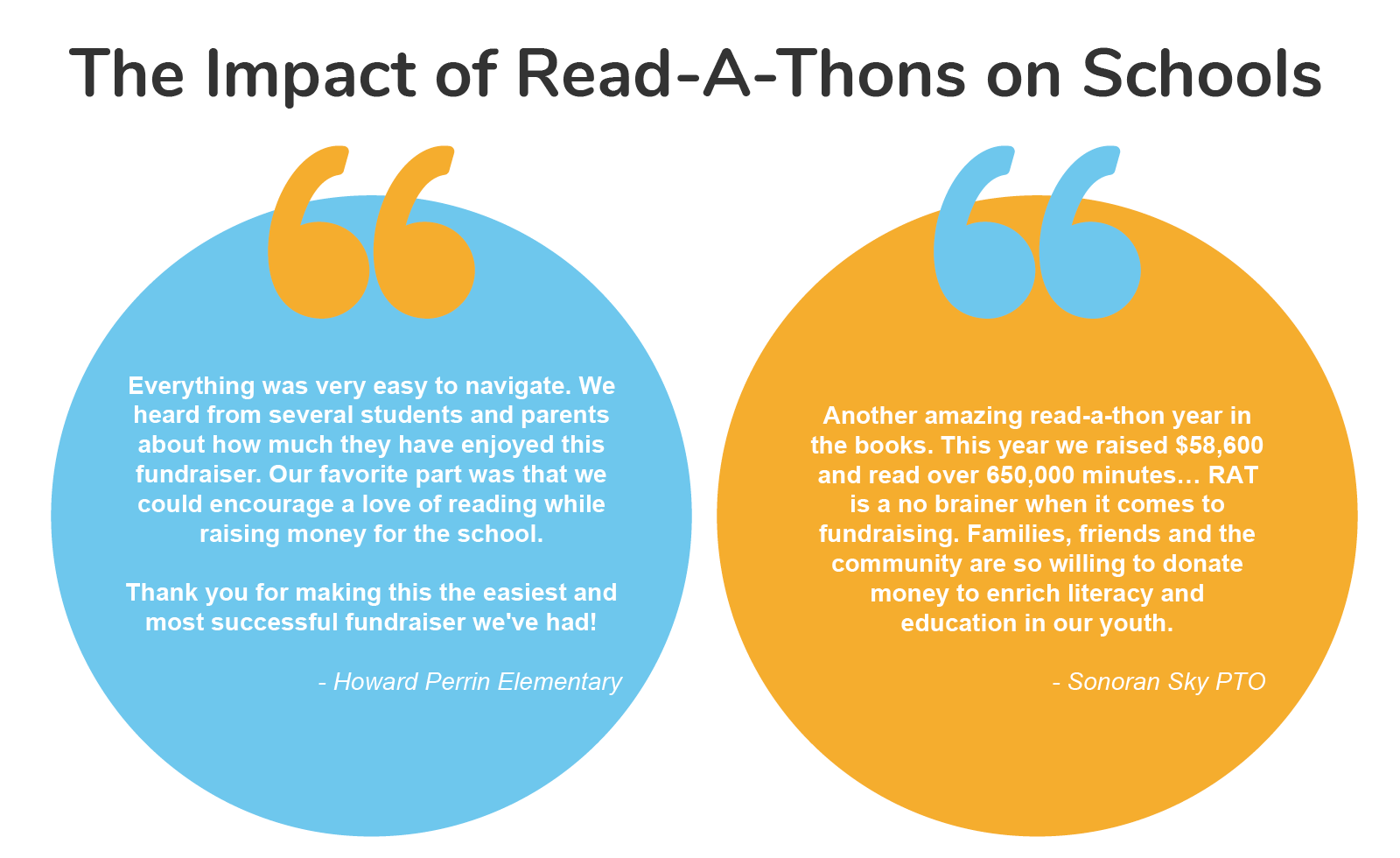 Testimonials from an elementary school and a PTO that experienced online school fundraising success with Read-A-Thon.
